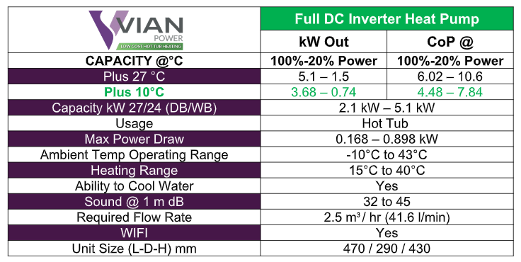 Heat Pump Image