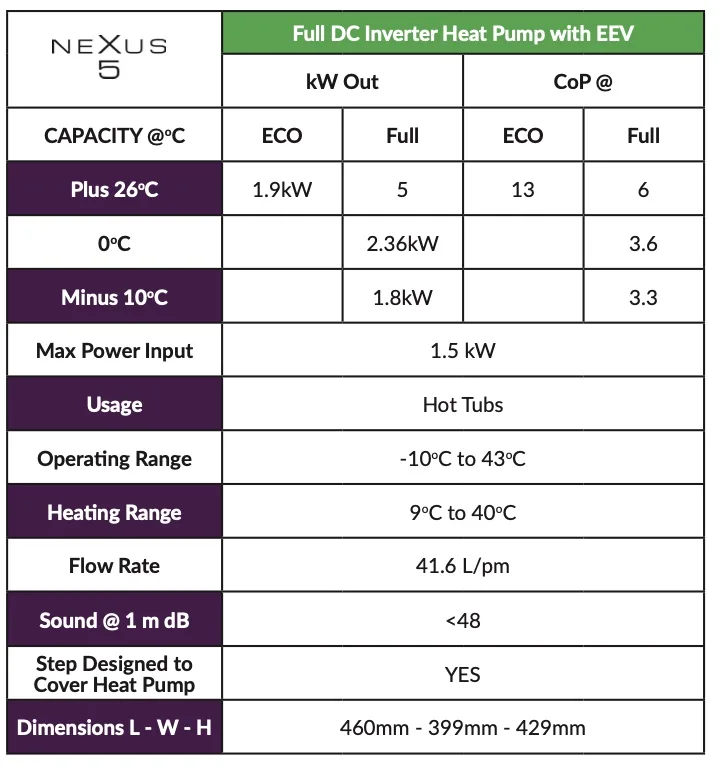 Nexus5-Specification