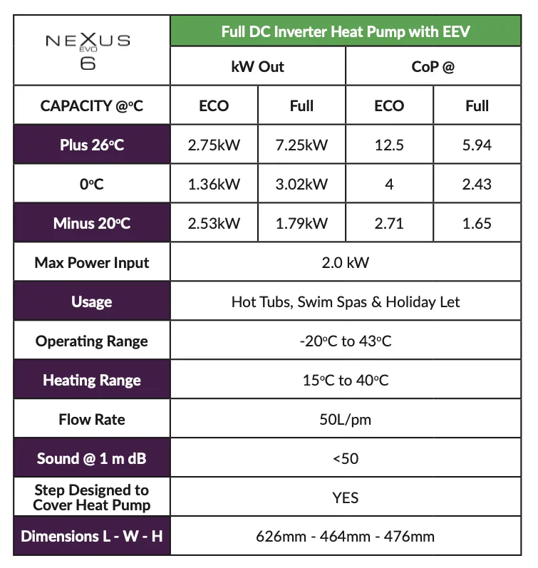 Nexus6-Specifications