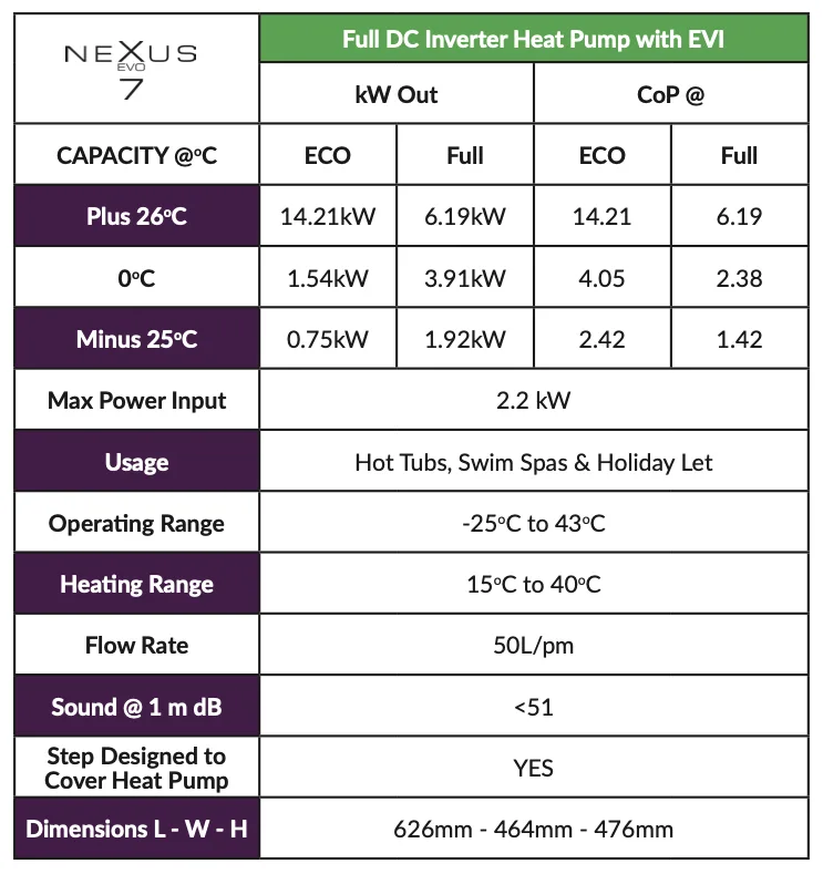 Nexus7-Specifications